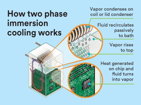 Liquid Cooling for Crypto Mining | LiquidStack