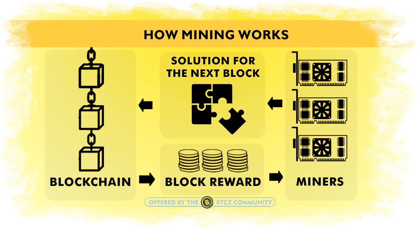 Mining Rewards Definition | CoinMarketCap