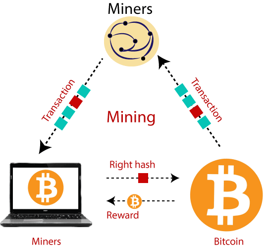 bitcoin mining java code-》cryptolove.fun