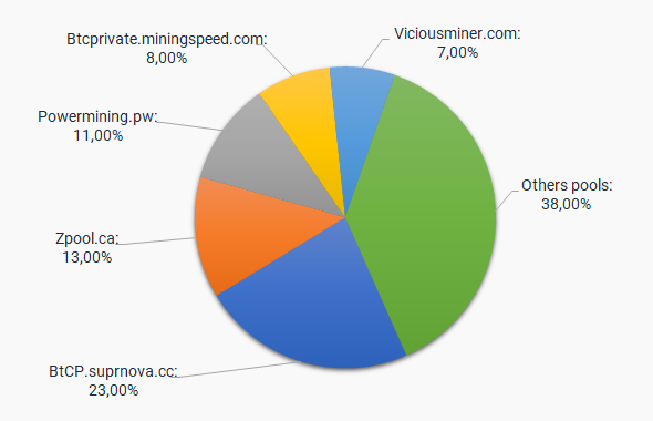 Bitcoin Mining Pools: Choose The Best Mining Pool for BTC