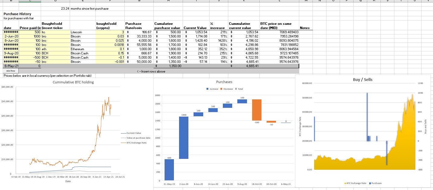 Bitcoin Farm Model - Excel Template - Eloquens