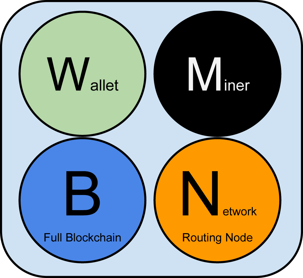 Full node - Bitcoin Wiki