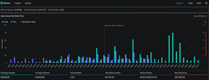 Bitcoin Futures Mar '24 Futures Options Prices - cryptolove.fun