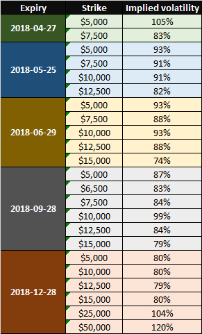 Implied Volatility for Crypto Assets - Kaiko