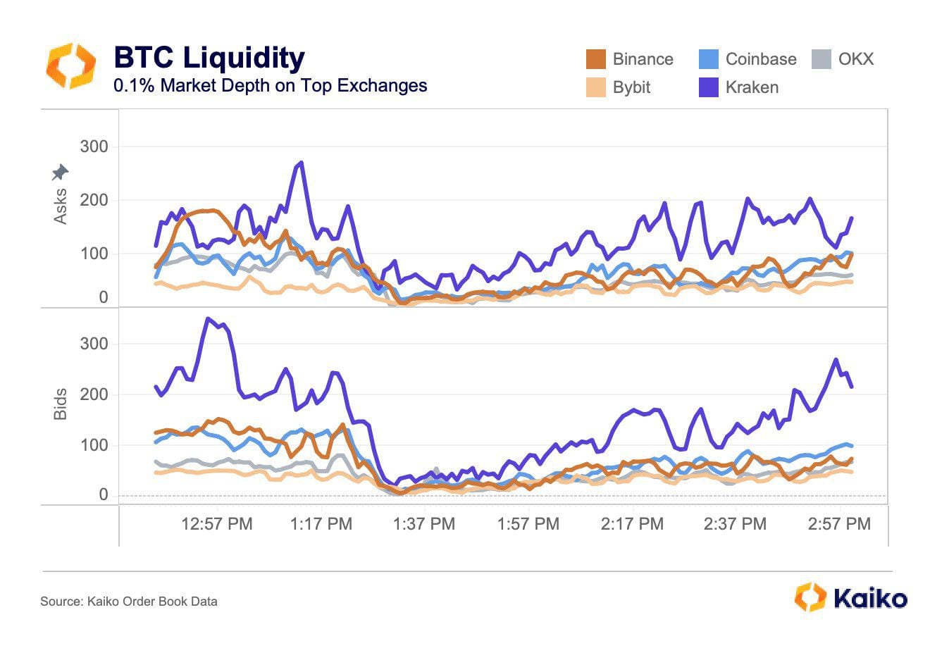 Bitcoin OTC Desks ‘Dried Up To 40 BTC’: What This Means — TradingView News