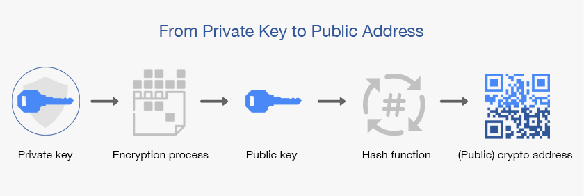 Private vs. Public Keys in Crypto and Why it Matters