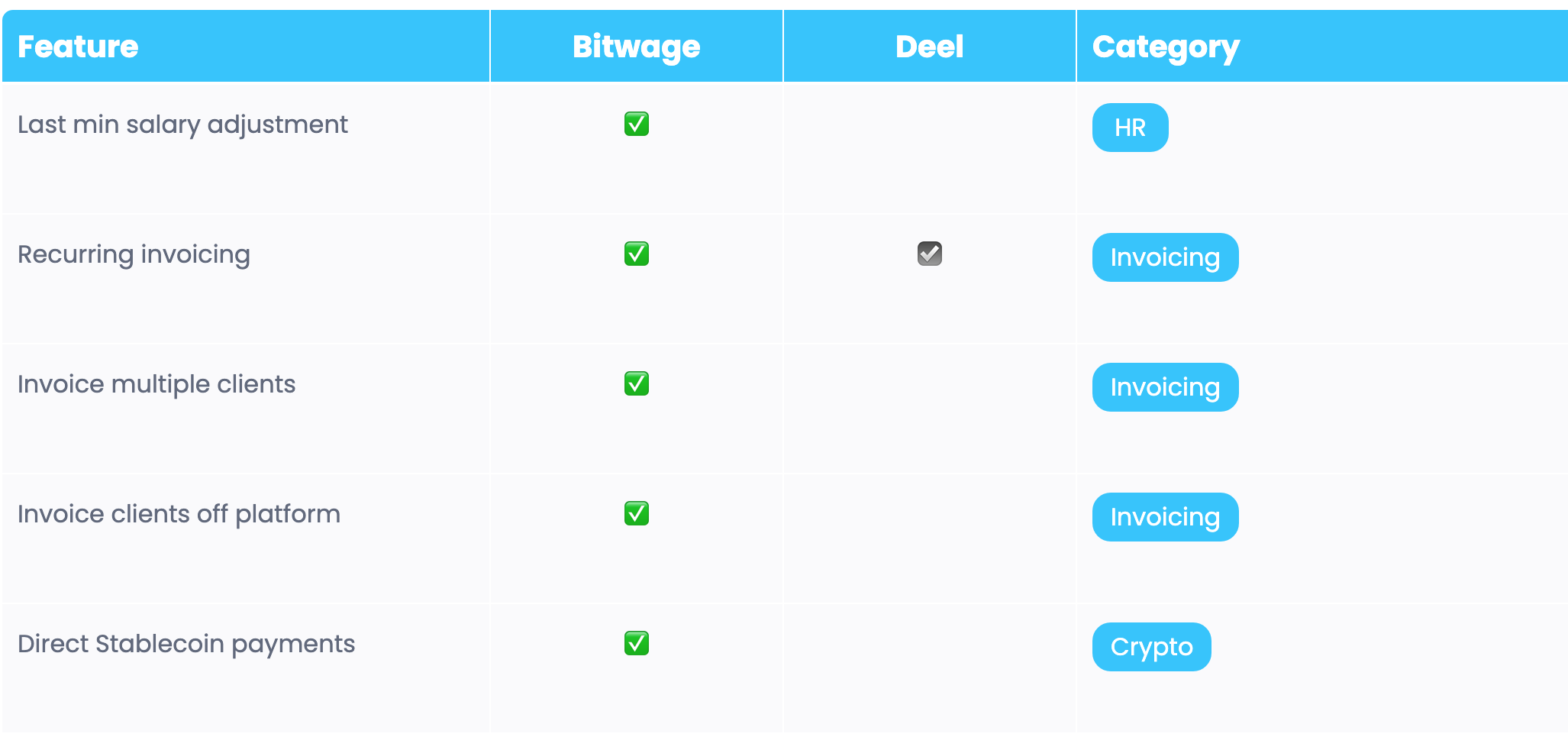 Leading Provider Of Bitcoin, Stablecoins And Cryptocurrency Payroll Solutions - Powergate Australia