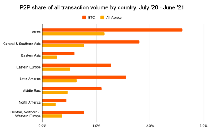 9 Best Crypto Exchanges South Africa: Reviews | Hedge With Crypto