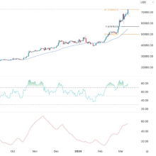 Bitcoin USD (BTC-USD) Price History & Historical Data - Yahoo Finance