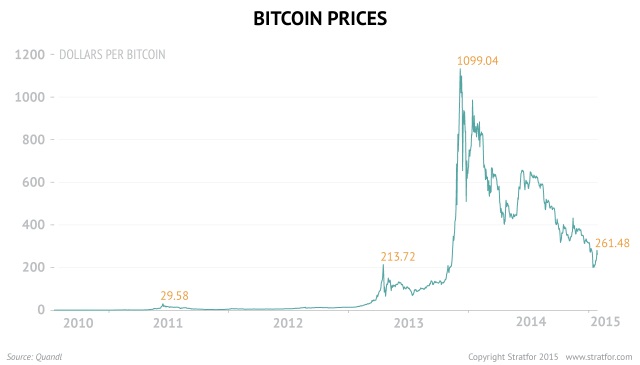 History of bitcoin - Wikipedia