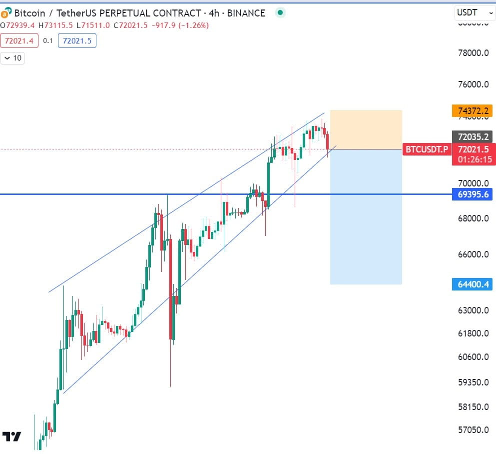 BTCUSD - Bitcoin - USD Cryptocurrency Trader's Cheat Sheet - cryptolove.fun