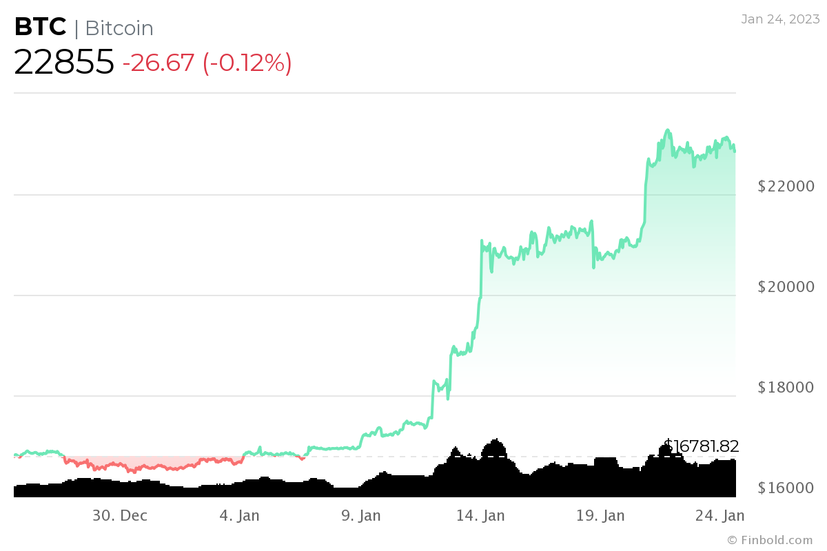 Crypto Price Calculator - Calculator Academy