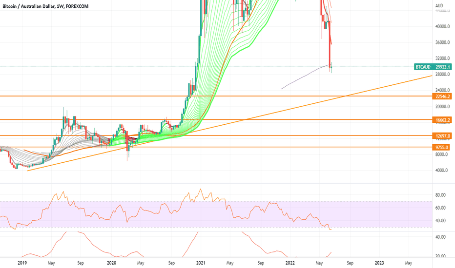 Calculate BTC to AUD live today (BTC-AUD) | CoinMarketCap