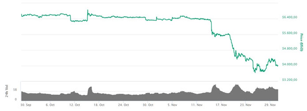 Bitcoin Price in , , , , & Beyond | CoinCodex