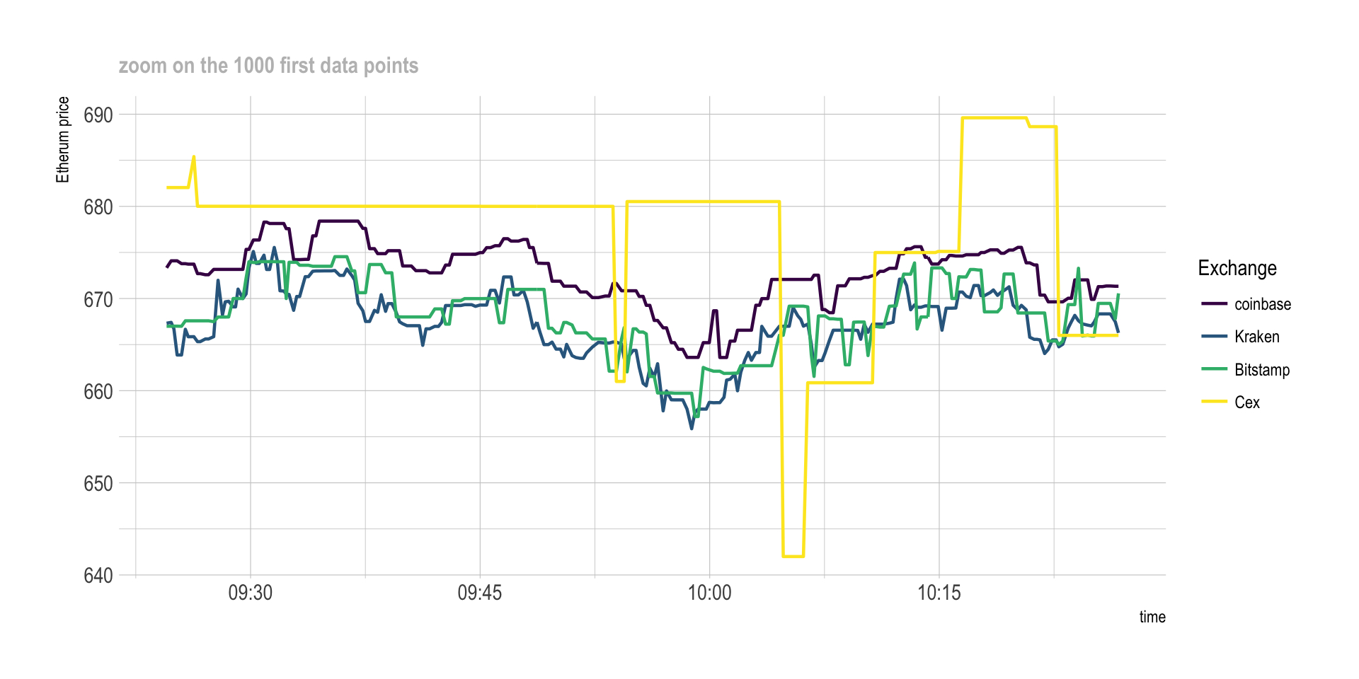 Bitcoin Price & Historical Charts: Is It Time To Buy Or Sell? - cryptolove.fun