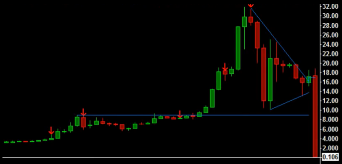 Cryptocurrency bubble - Wikipedia