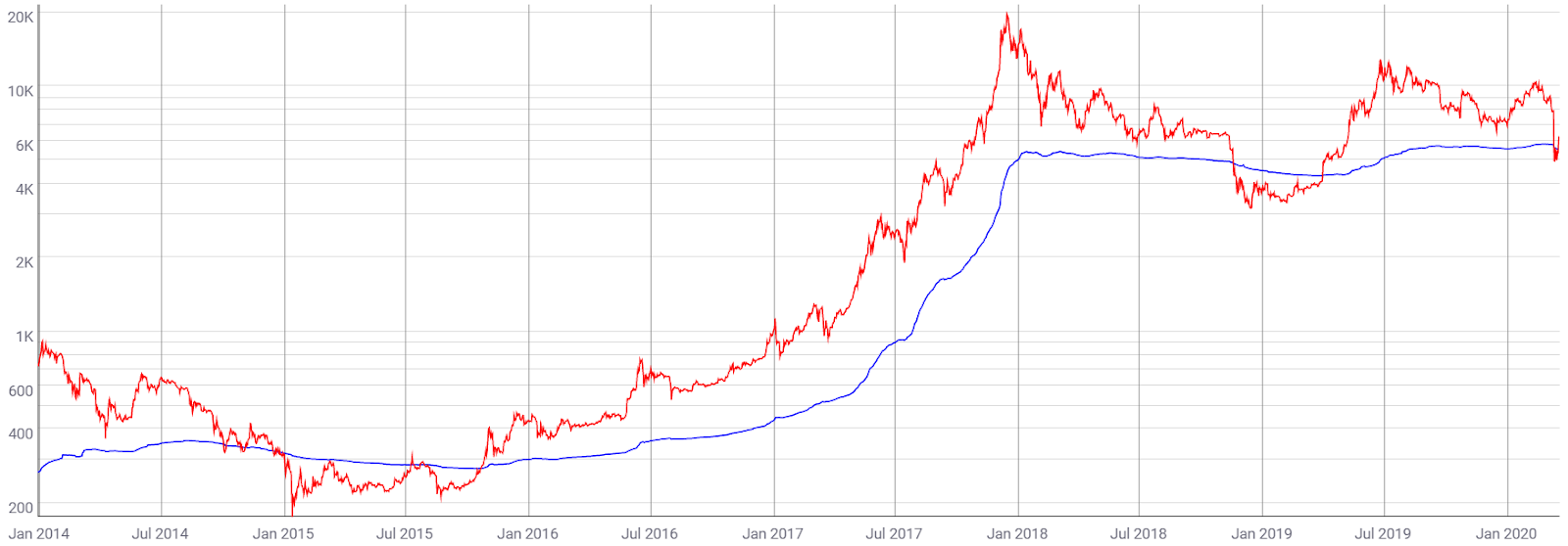 Bitcoin price prediction for 