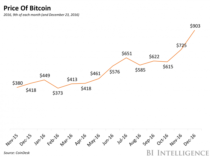 What Is Bitcoin Halving? Definition, How It Works, Why It Matters