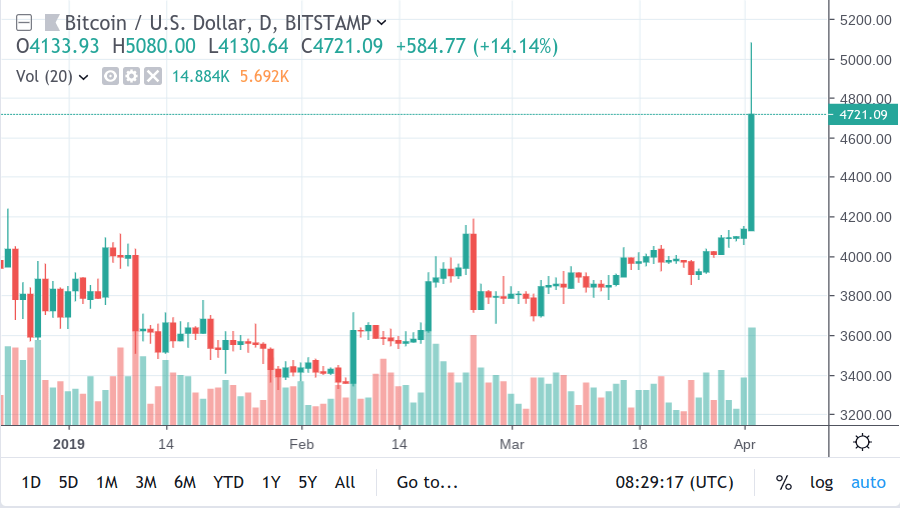 Bitcoin price - Live value & realtime BTC/EUR price | BLOX