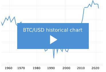 Live Bitcoin Price in NZD (New Zealand Dollar): , NZD - hour real-time updated rates.