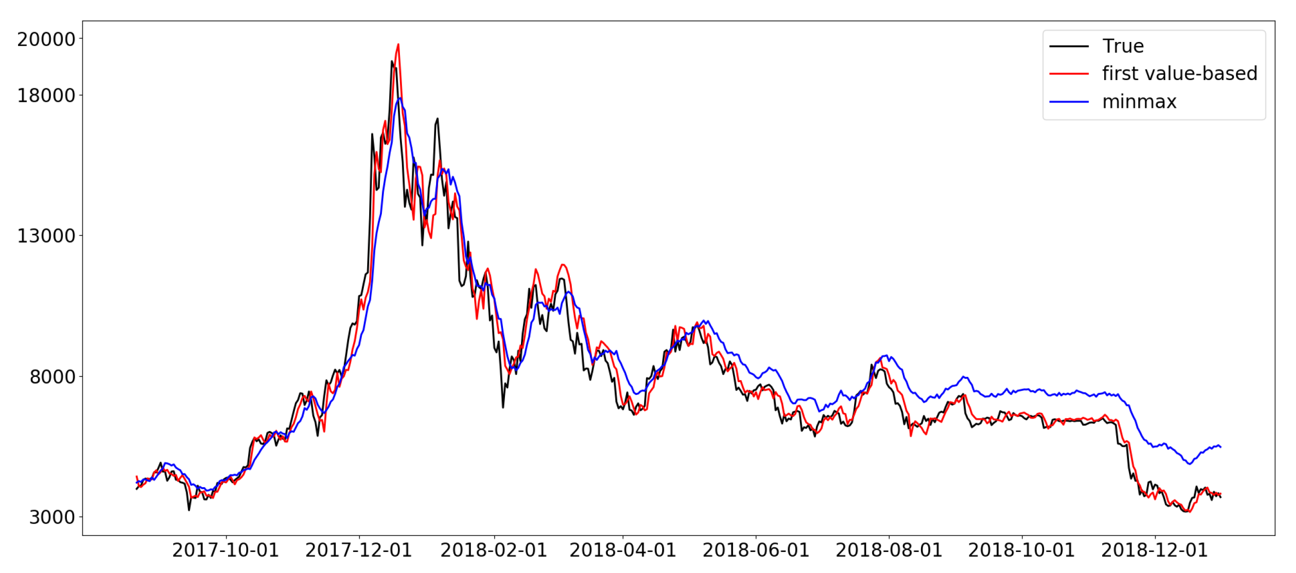 BITCOIN PRICE PREDICTION , , , , - Long Forecast