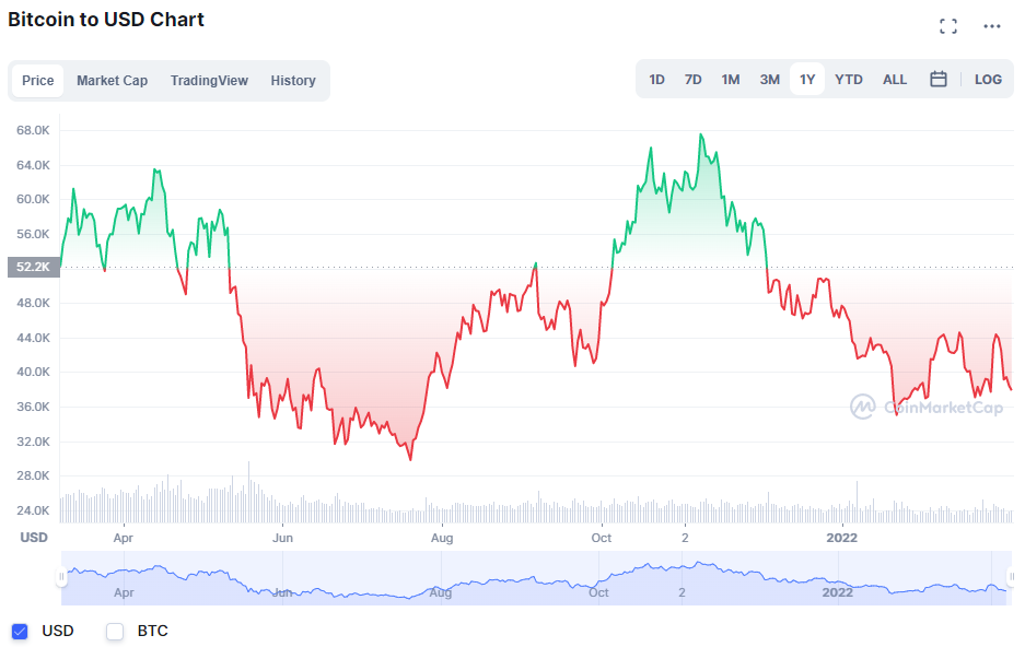 Bitcoin (BTC) Price Prediction for 