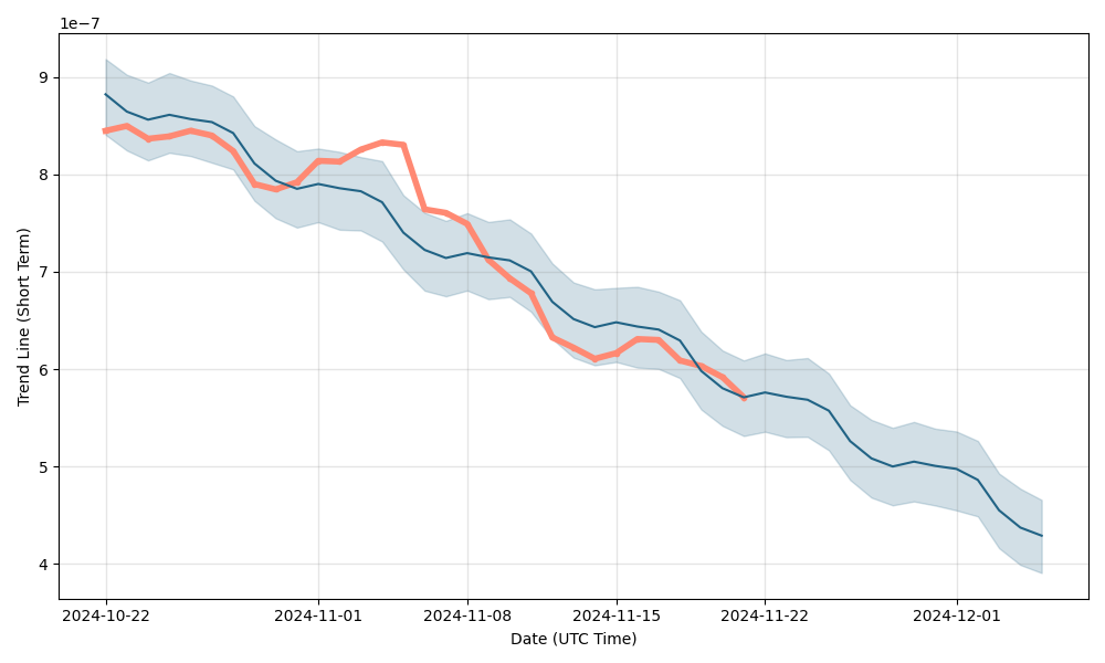 Bitcoin Cash Price Prediction Tomorrow, , in ZAR