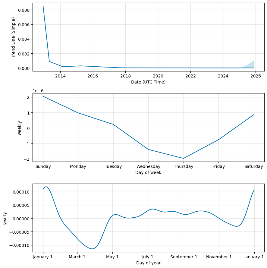 Bitcoin Price Prediction Tomorrow, , in ZAR