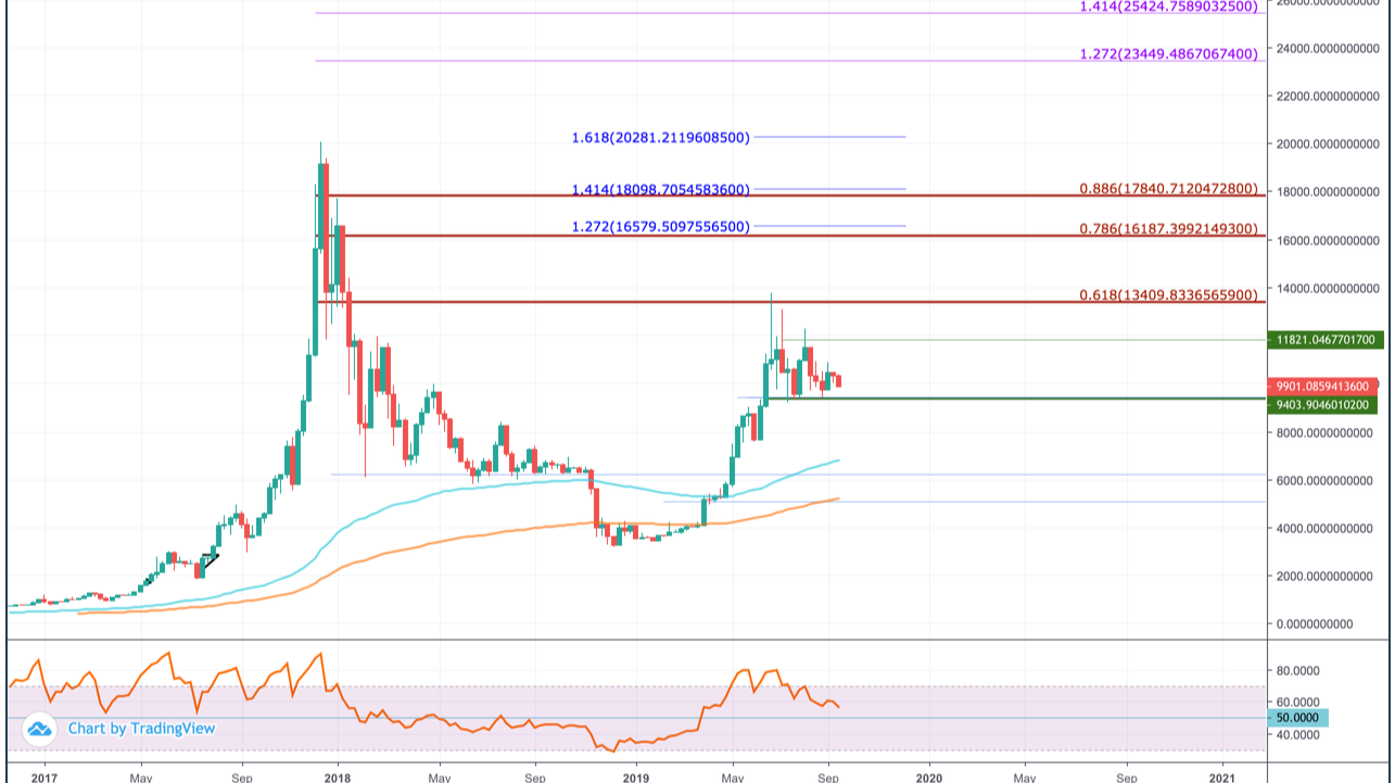 Bitcoin (BTC) Price Prediction - 