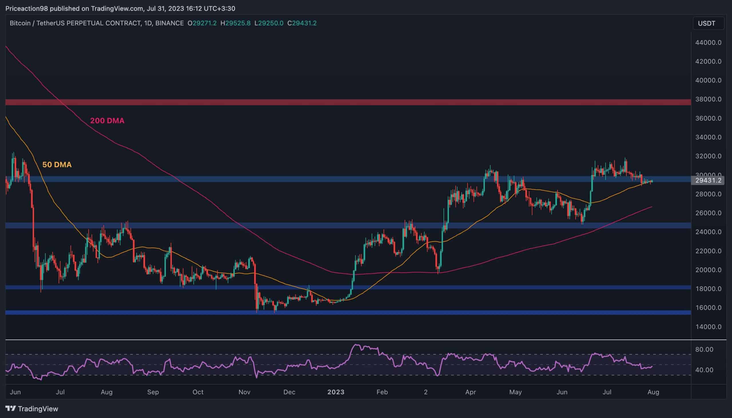 Bitcoin Price Prediction: , , 