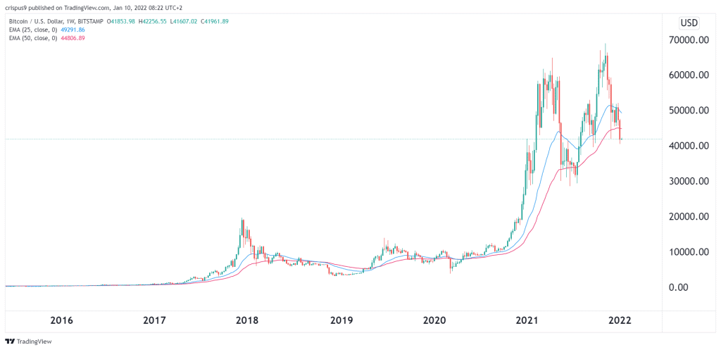 New! Bitcoin Price Prediction: John McAfee’s Sensational Forecast Is $, By the End of 