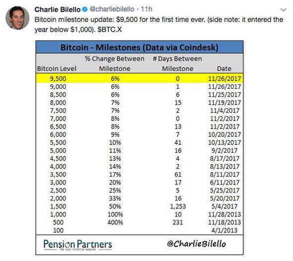 Bitcoin Price (BTC), Market Cap, Price Today & Chart History - Blockworks