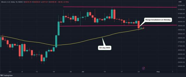 Bitcoin USD (BTC-USD) Price History & Historical Data - Yahoo Finance