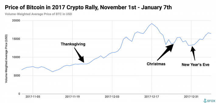 Bitcoin Price | BTC Price Index and Live Chart - CoinDesk