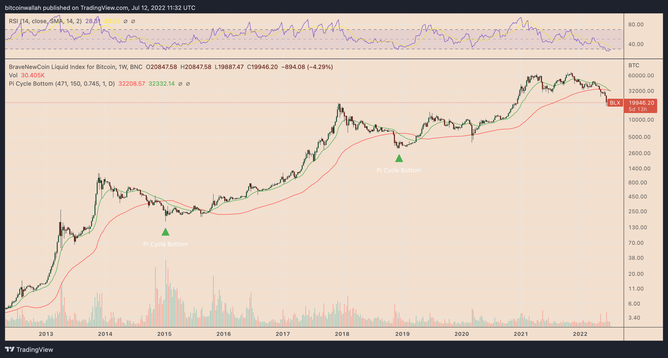 Bitcoin Price Drop January 