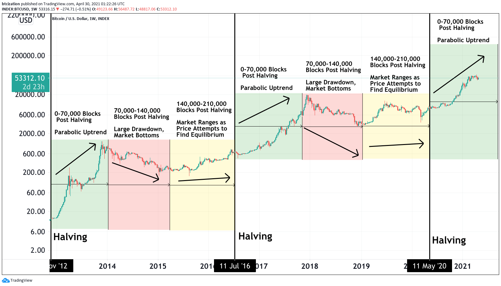 Bitcoin surpasses $59, mark, highest level since December ; Why is it rising? | Mint