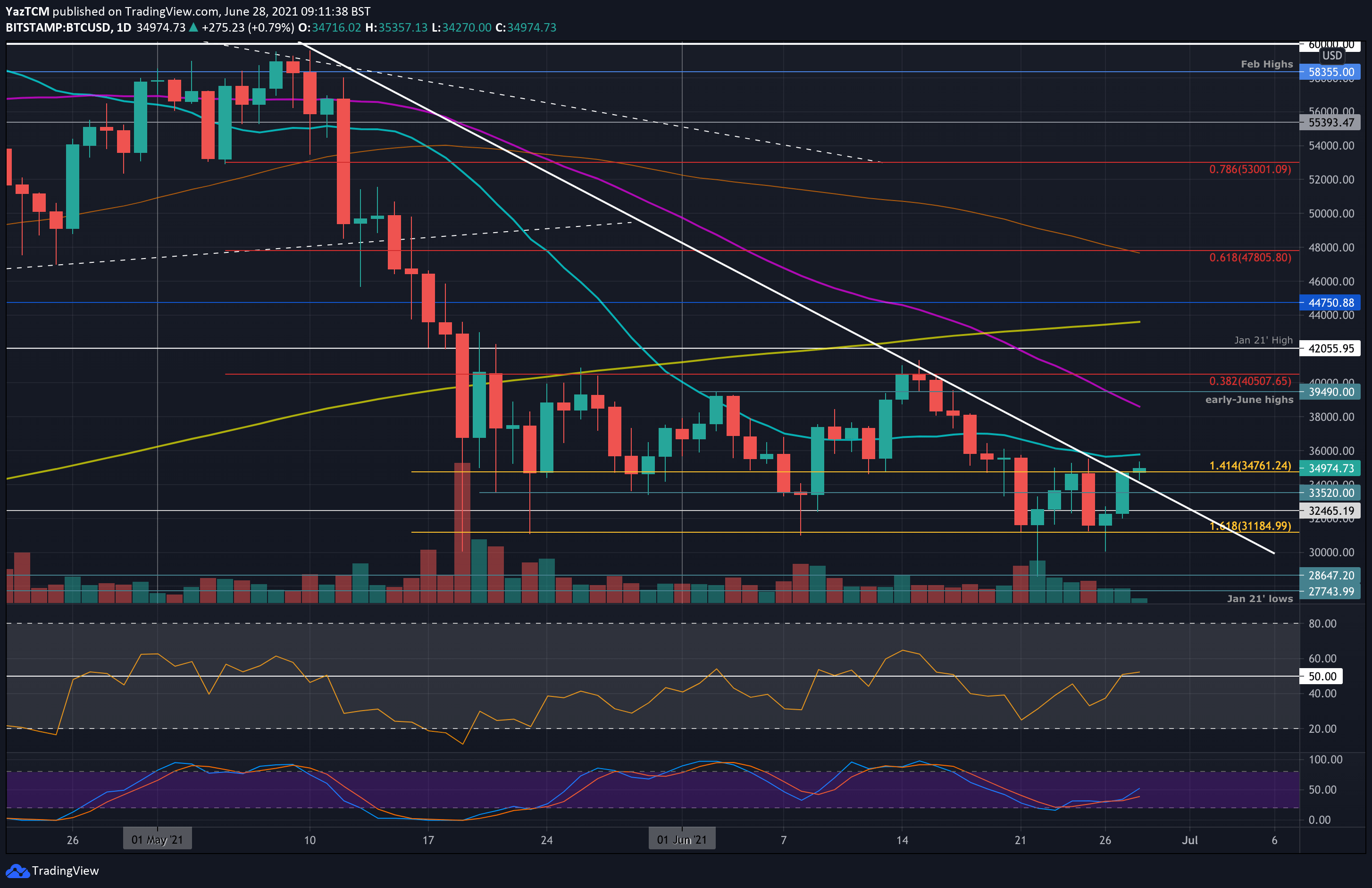 Bitcoin Price (BTC), Market Cap, Price Today & Chart History - Blockworks