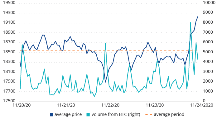 Bitcoin price live today (09 Mar ) - Why Bitcoin price is up by % today | ET Markets