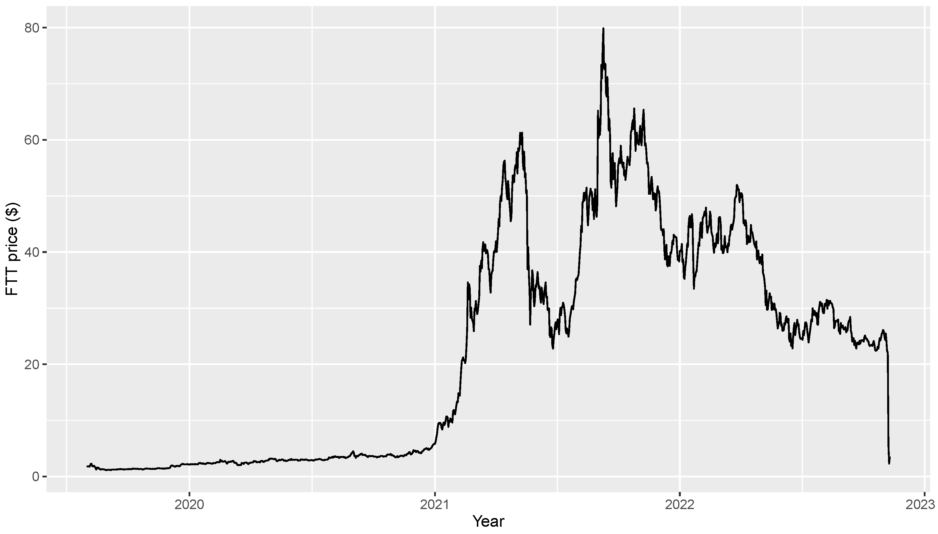 Digital currency Ownership Data – Triple-A