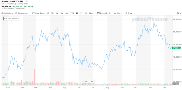 Bitcoin Price | BTC Price Index and Live Chart - CoinDesk