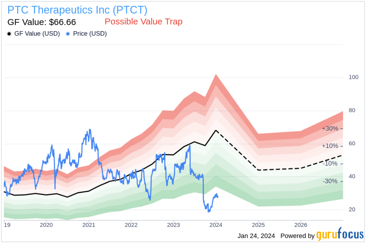 Get Paid to Read Ads with 6 Most Trusted PTC Sites