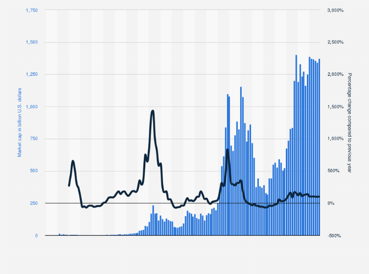 Cryptocurrency Prices, Charts And Market Capitalizations | CoinMarketCap