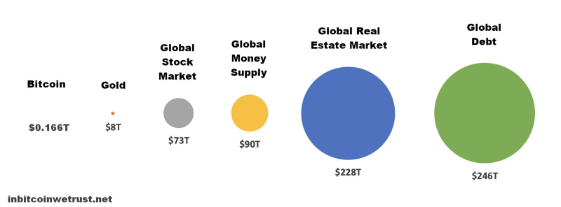 Bitcoin market cap | Statista