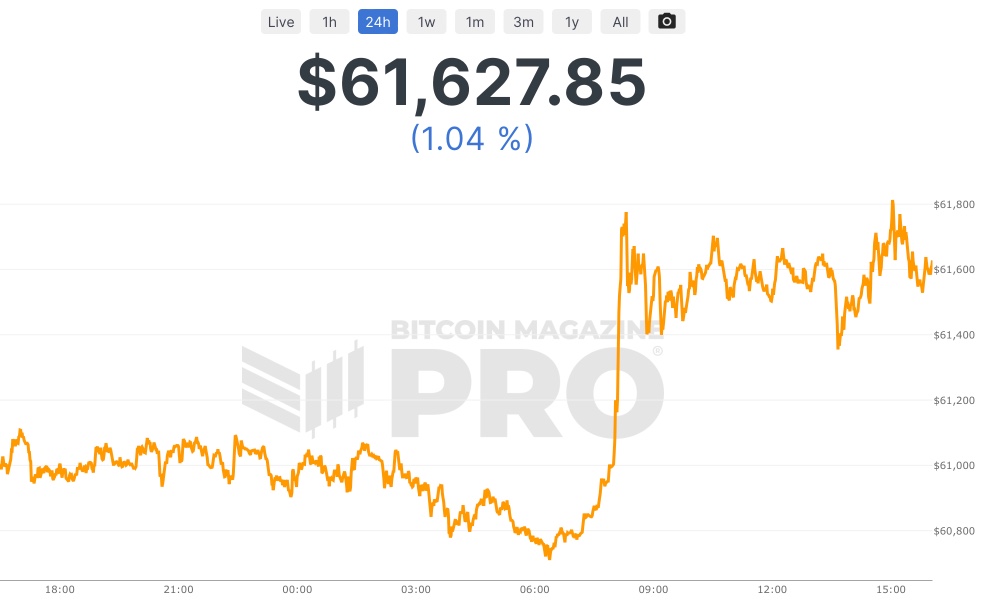 Crypto Market Data | Amberdata