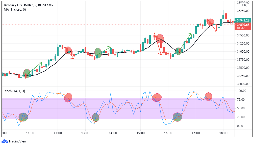 Scalping Crypto Tutorial | How To Start Scalping Trading Cryptocurrencies