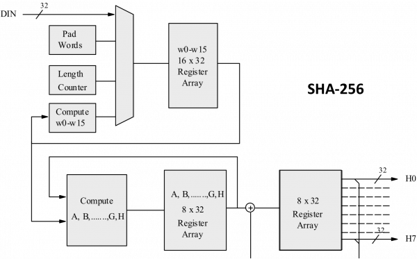 Educative Answers - Trusted Answers to Developer Questions