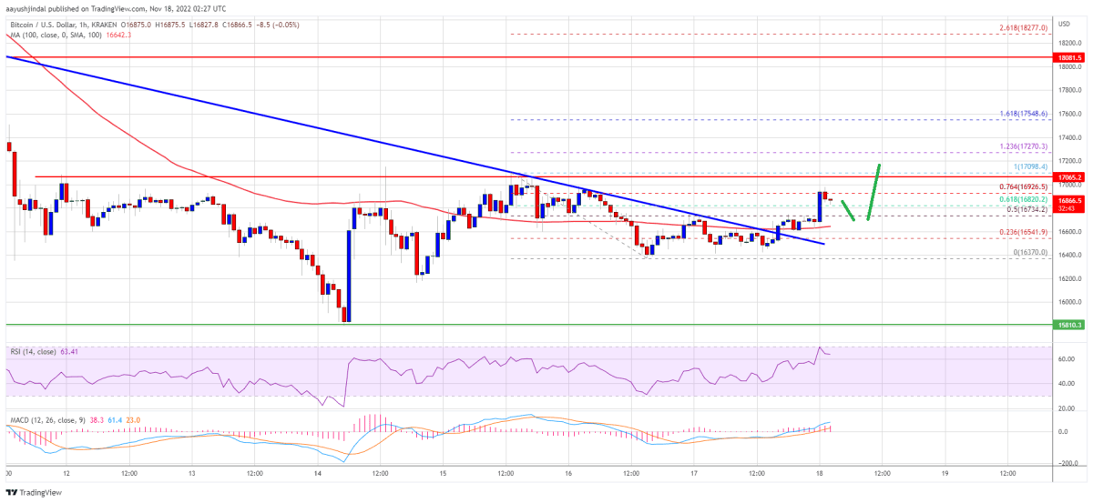 Bitcoin Cash USD (BCH-USD) Cryptocurrency Forum & Discussion - Yahoo Finance