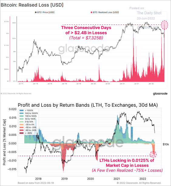 % accuracy on bitcoin price prediction? - Deep Learning - cryptolove.fun Course Forums