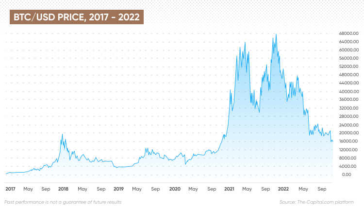 Bitcoin volatility explodes, reflecting ‘short squeeze,’ bullish options bets - Blockworks