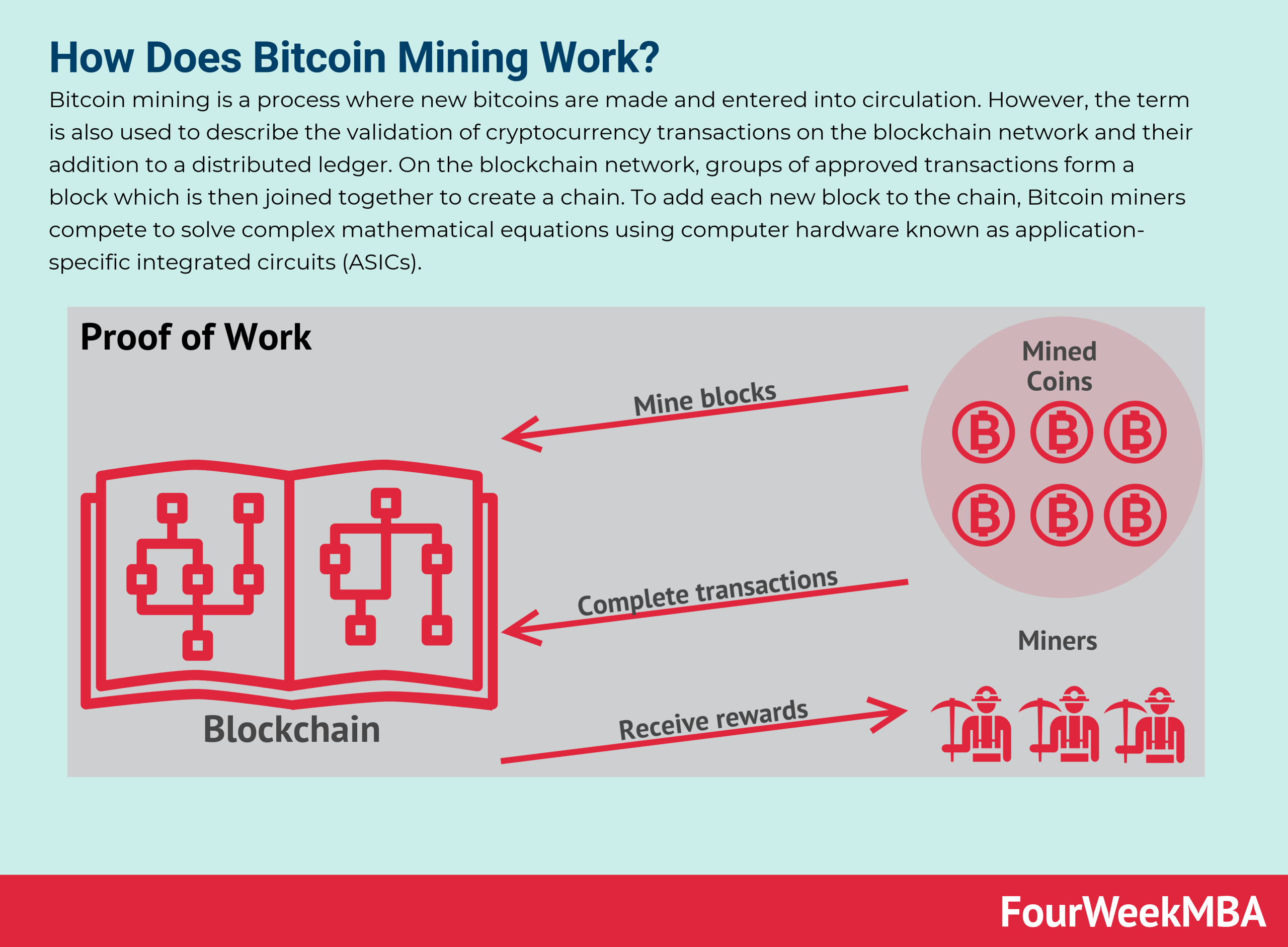 Bitcoin Mining Using Raspberry Pi : 8 Steps (with Pictures) - Instructables